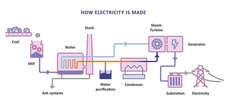 coal-electricity-world-coal-association